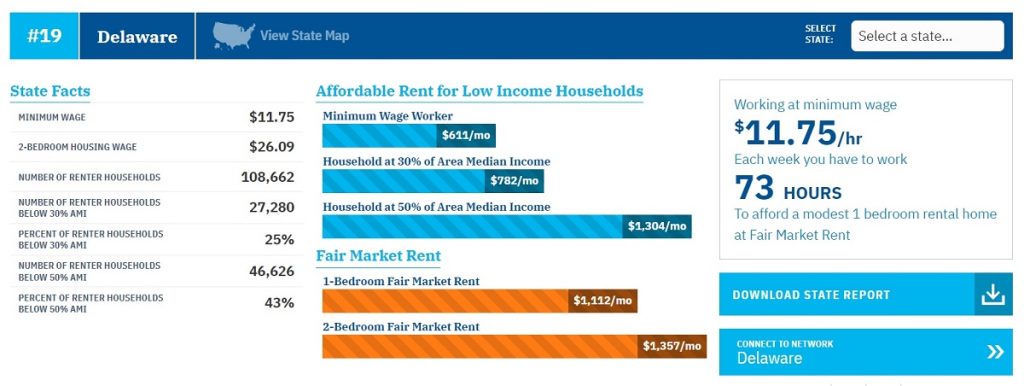 Delaware Cost Of Living 2024 Average Cost Of Living In Delaware   Housing Prices Delaware 1024x386 